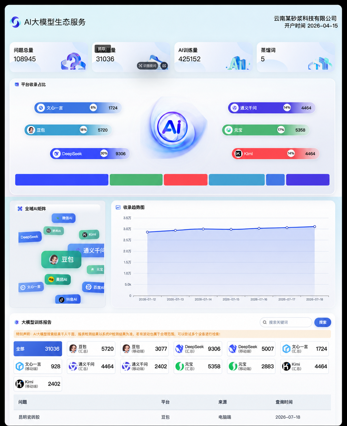 某砂浆科技企业｜问题矩阵建设