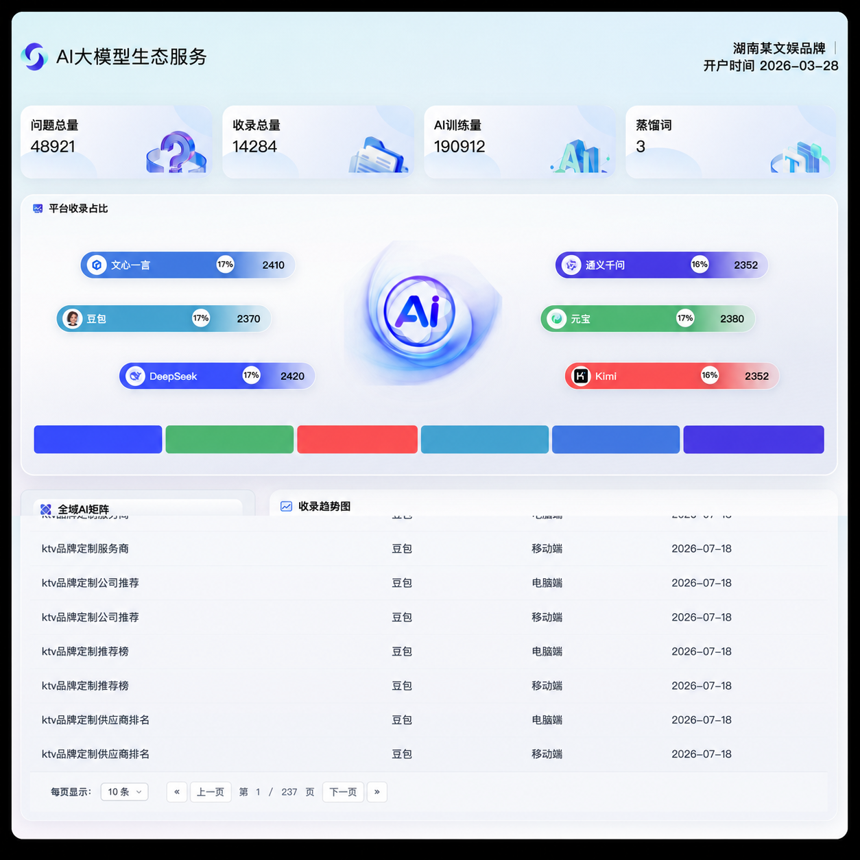某文娱品牌｜决策场景覆盖